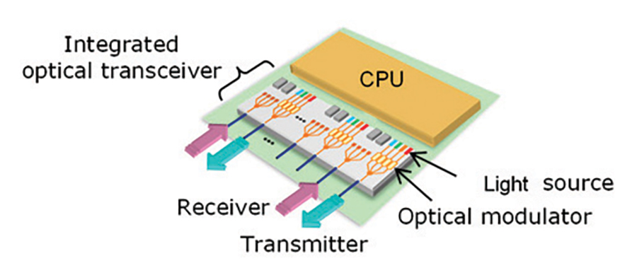 Figure 2: 2.5D integration of optical and electrical IC (CPU) [2]
