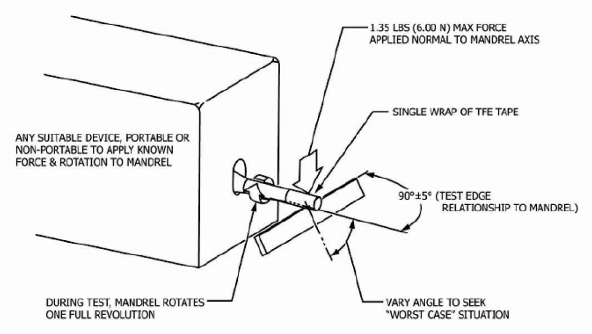 Figure 2: Sharp Edge Test Apparatus
