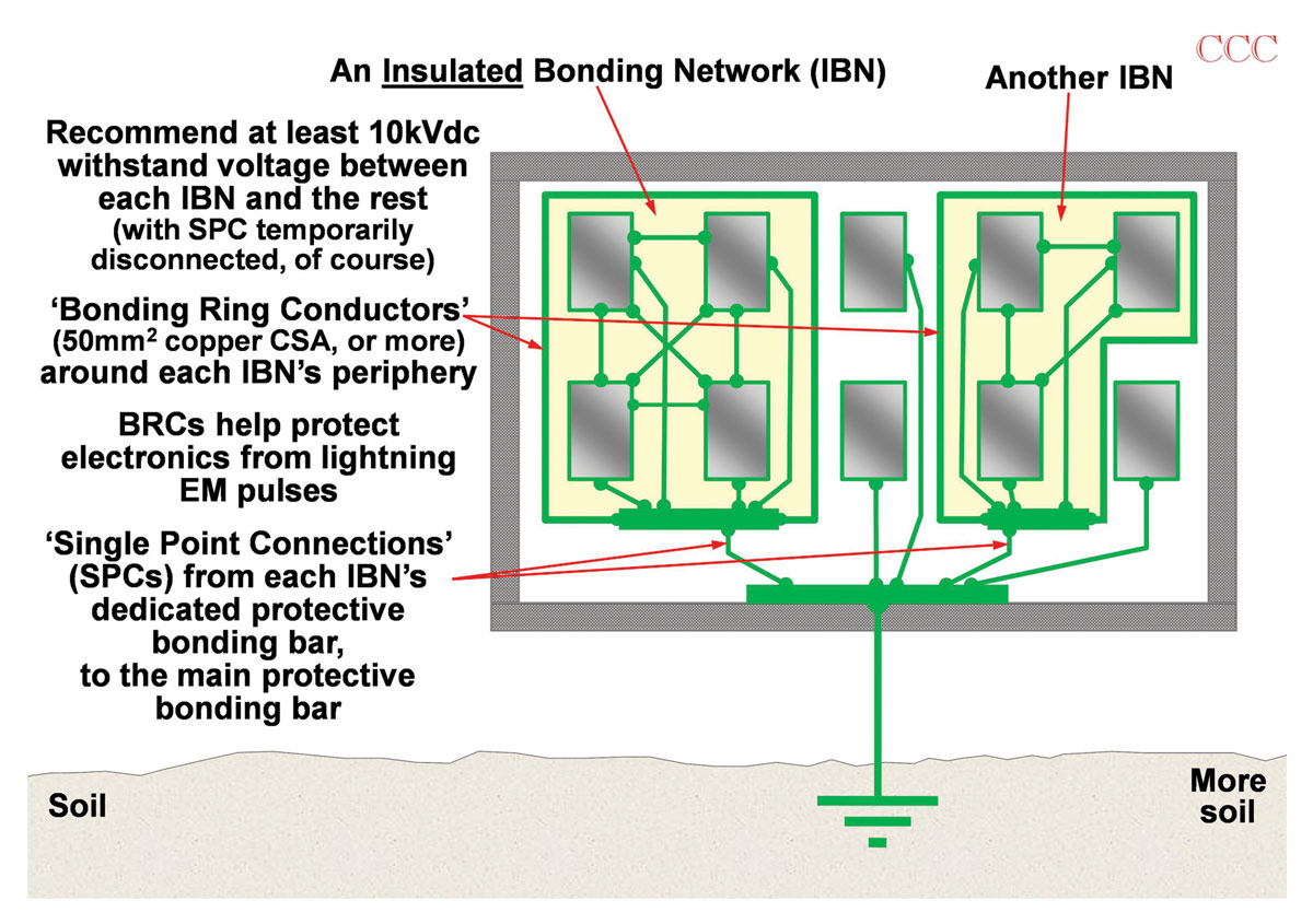 Image of A sketch of two Isolated Bonding Networks