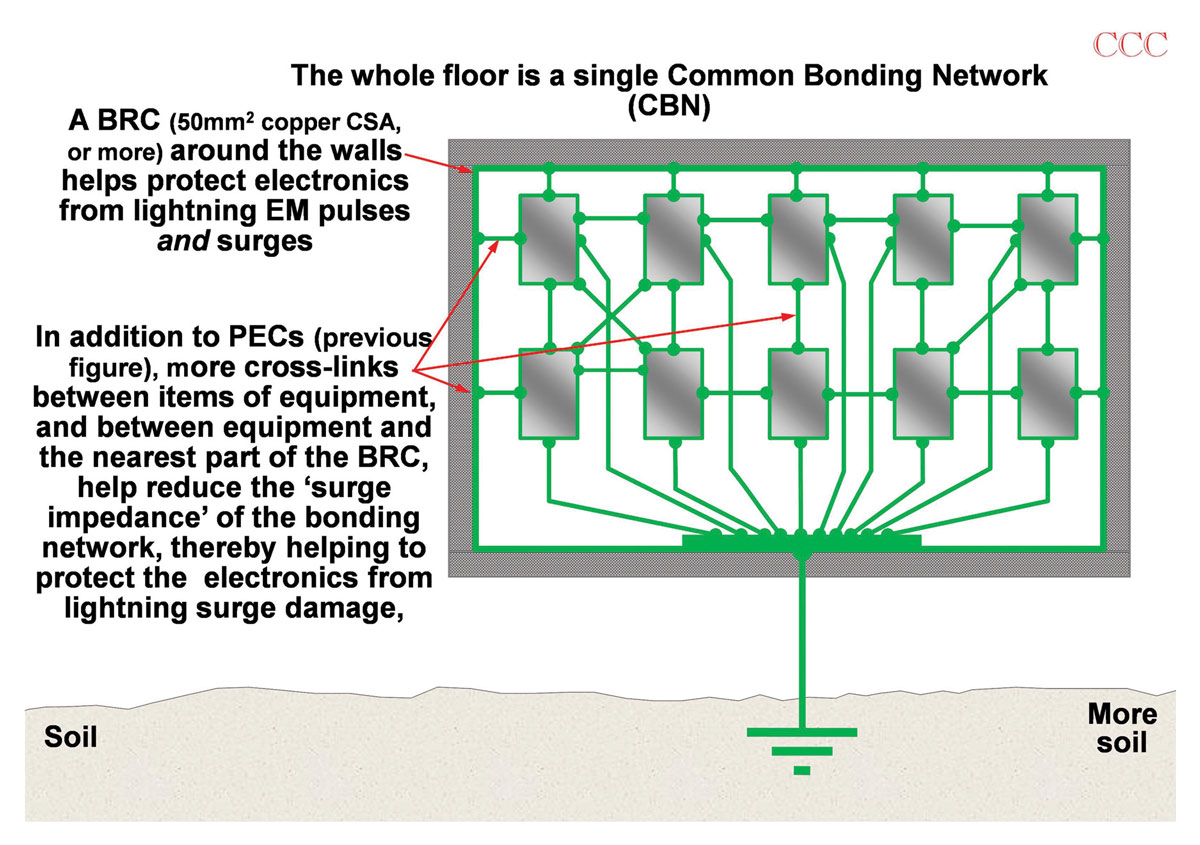 Image of A sketch of a Common Bonding Network (CBN)