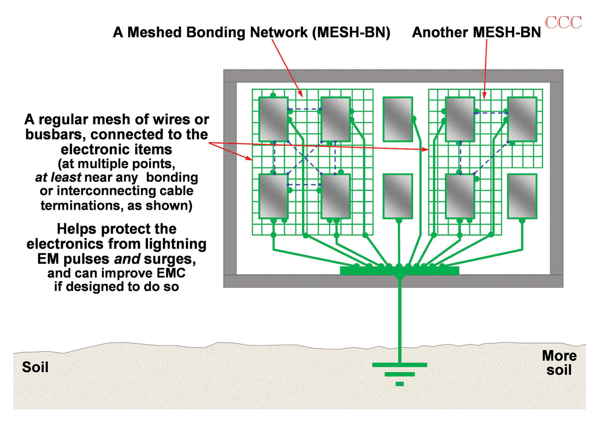 Image of A sketch of a two MESH‑BNs