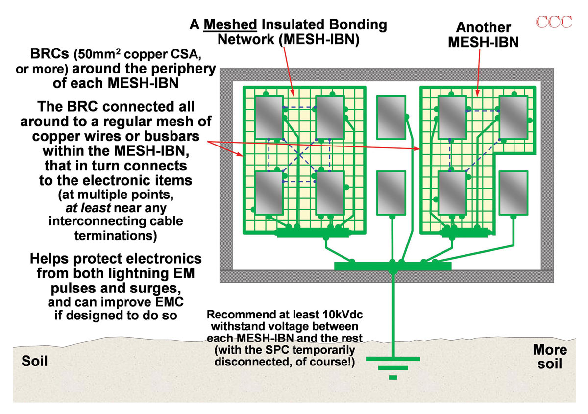 Photo of A sketch of two MESH‑IBNs