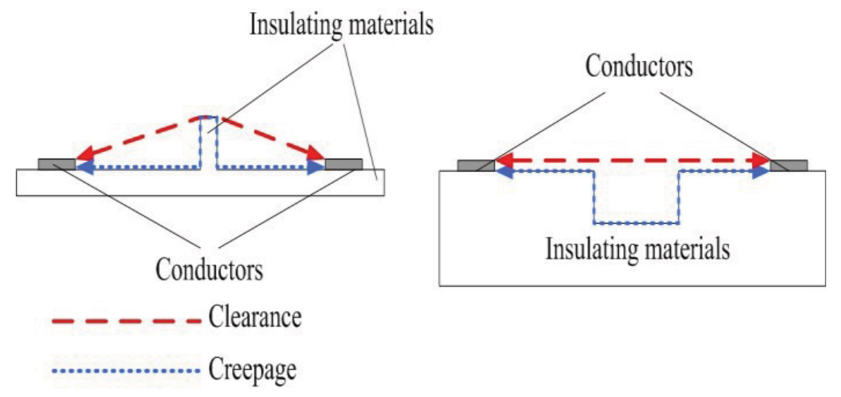 Figure 3: Measurement of creepage and clearance distance