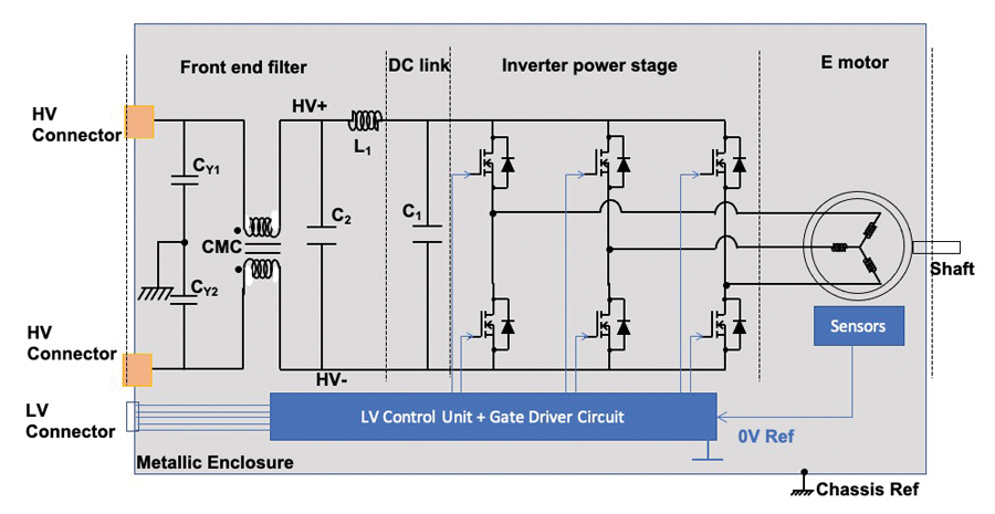 Figure 1: System diagram of an EV electric powertrain module