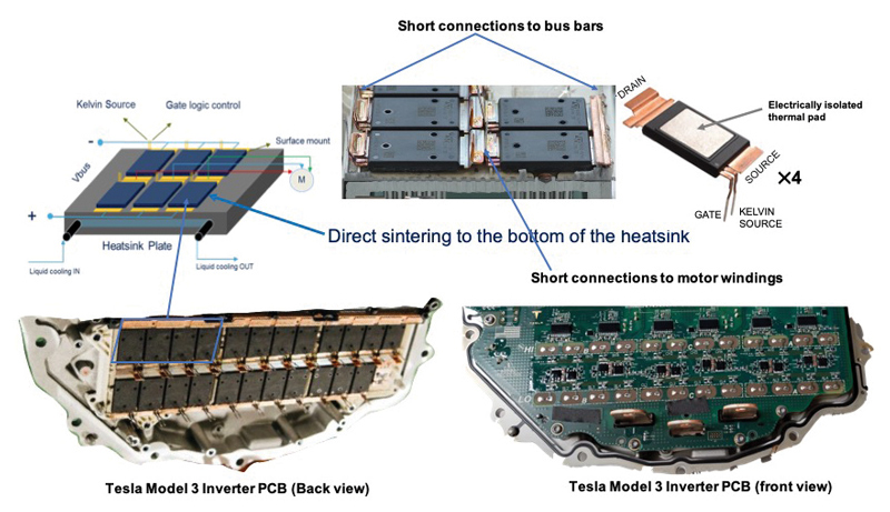 Figure 10: SiC MOSFETs layout in Tesla Model 3 powertrain inverter