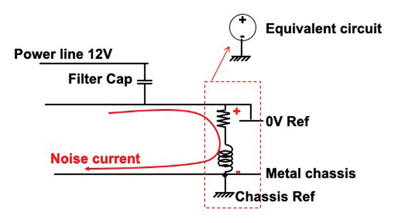 Figure 5: Connection between 0V Ref and Chassis Ref creates impedance for RF noise currents
