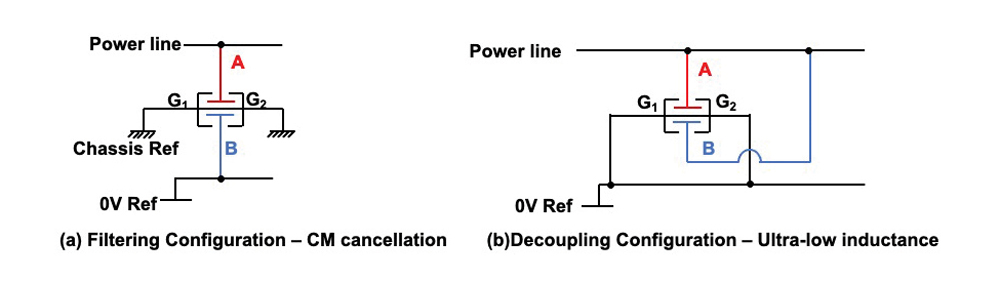 Figure 8: X2Y capacitor connections in an electric system, (a) filtering configuration; (b) decoupling configuration