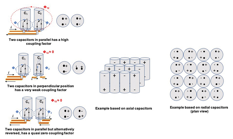Figure 9: Layout rules for a number of electrolytic capacitors