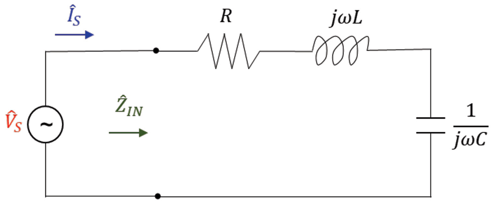 Figure 2: The series RLC resonant circuit