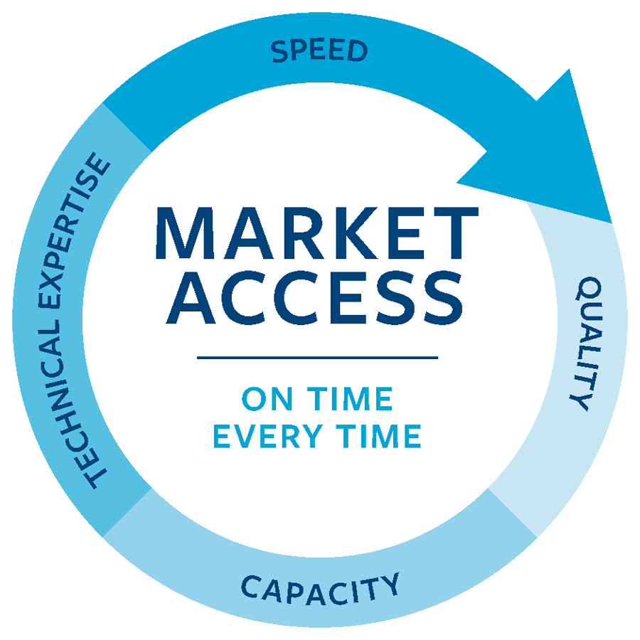 Market Access arrow wheel