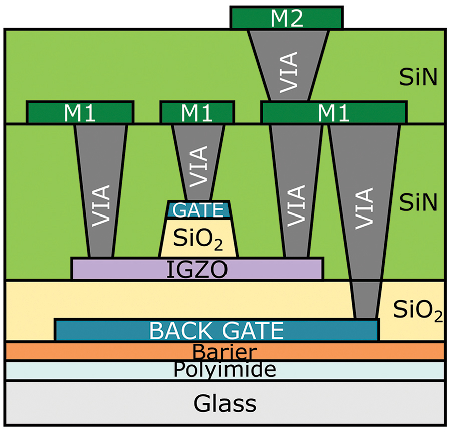 Indium-gallium-zinc-oxide (IGZO) thin-film-transistors (TFT) and ESD