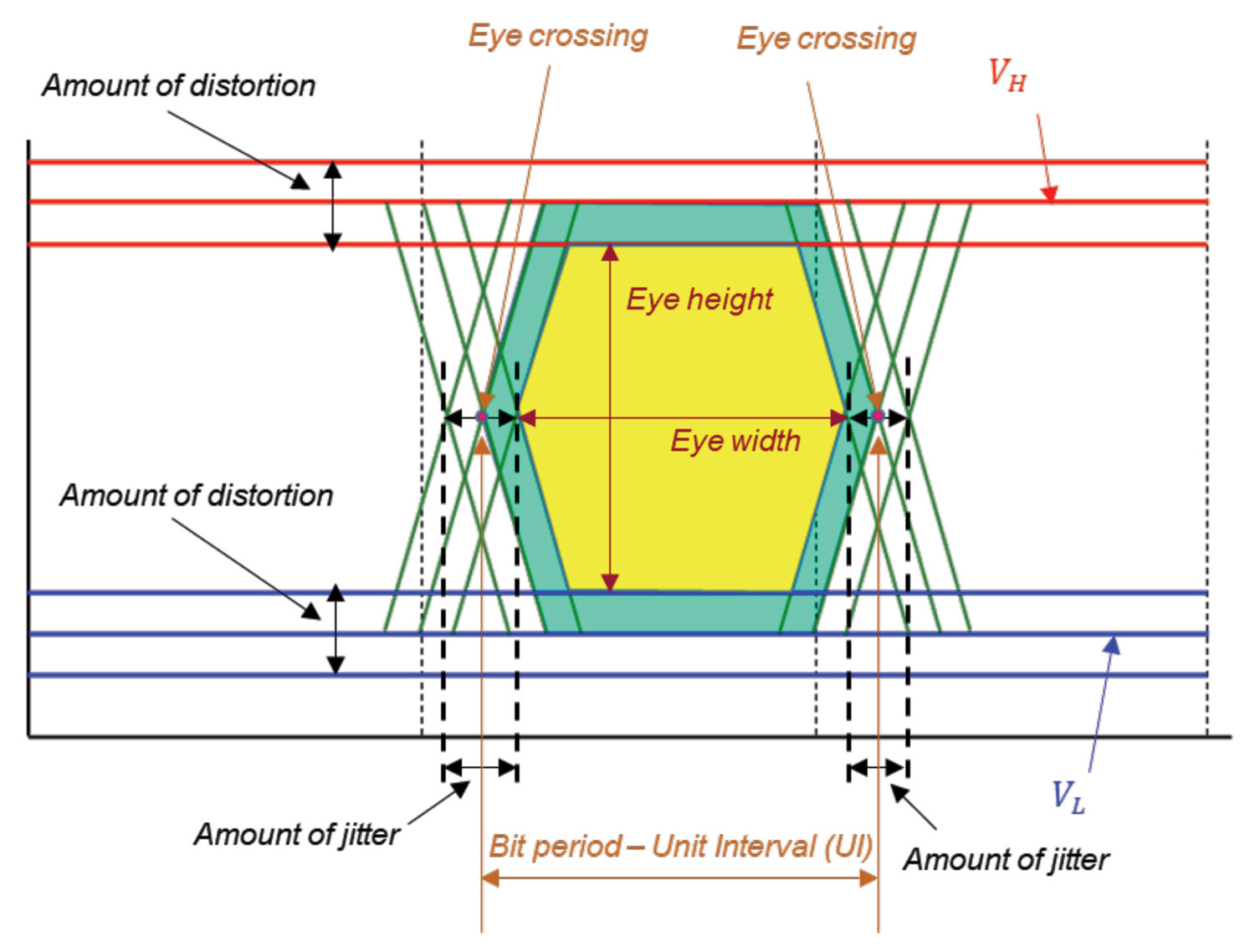 graphic of eye diagram parameters