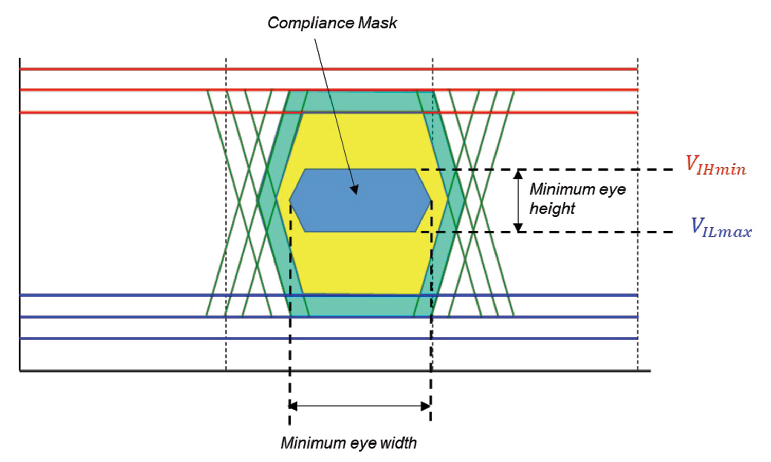 graphic illustrating HDMI data eye mask