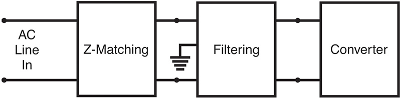 Generalized line filtering
