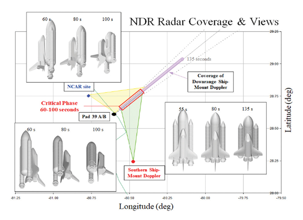Combined NDR radar coverage from NCAR radar