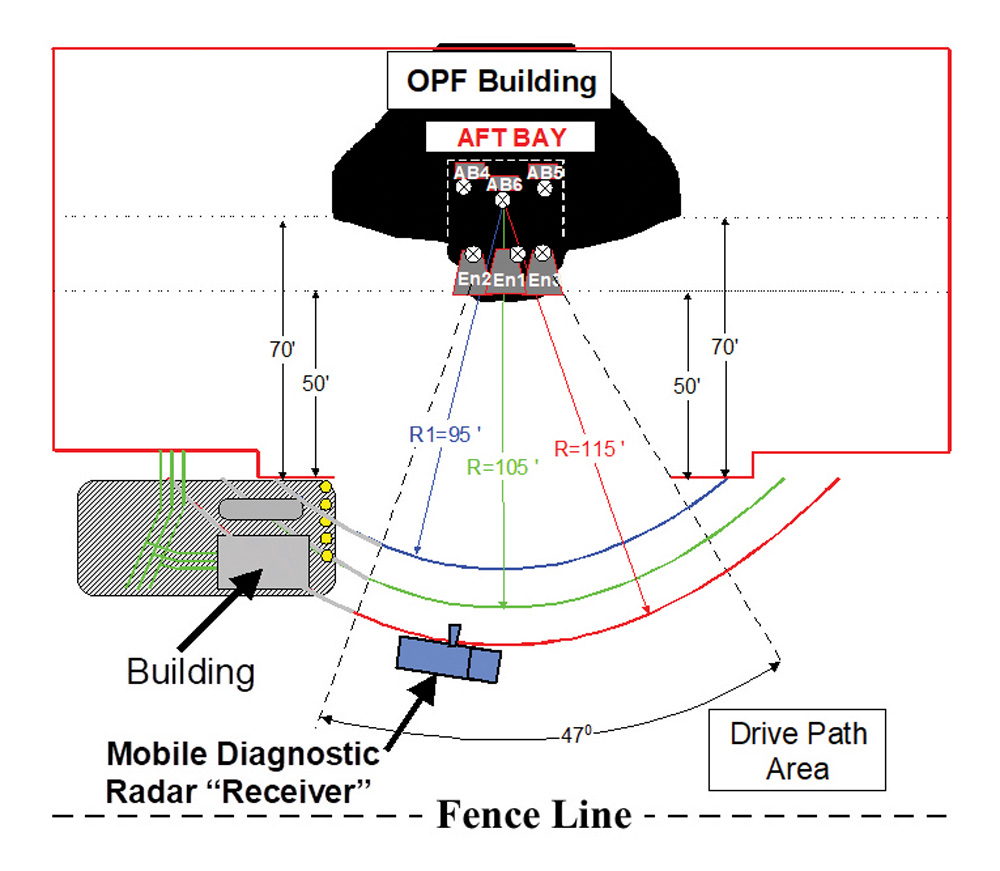 Orbiter Discovery RF attenuation measurement diagram.