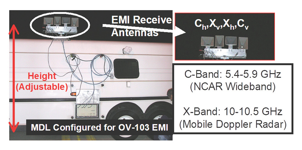 Side of MDL showing receive EMI antennas
