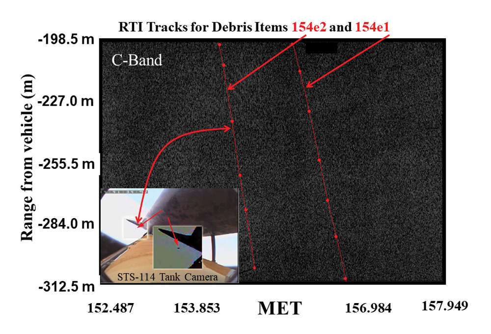 Radar and optical tracks of STS-114 PAL ramp foam debris liberation