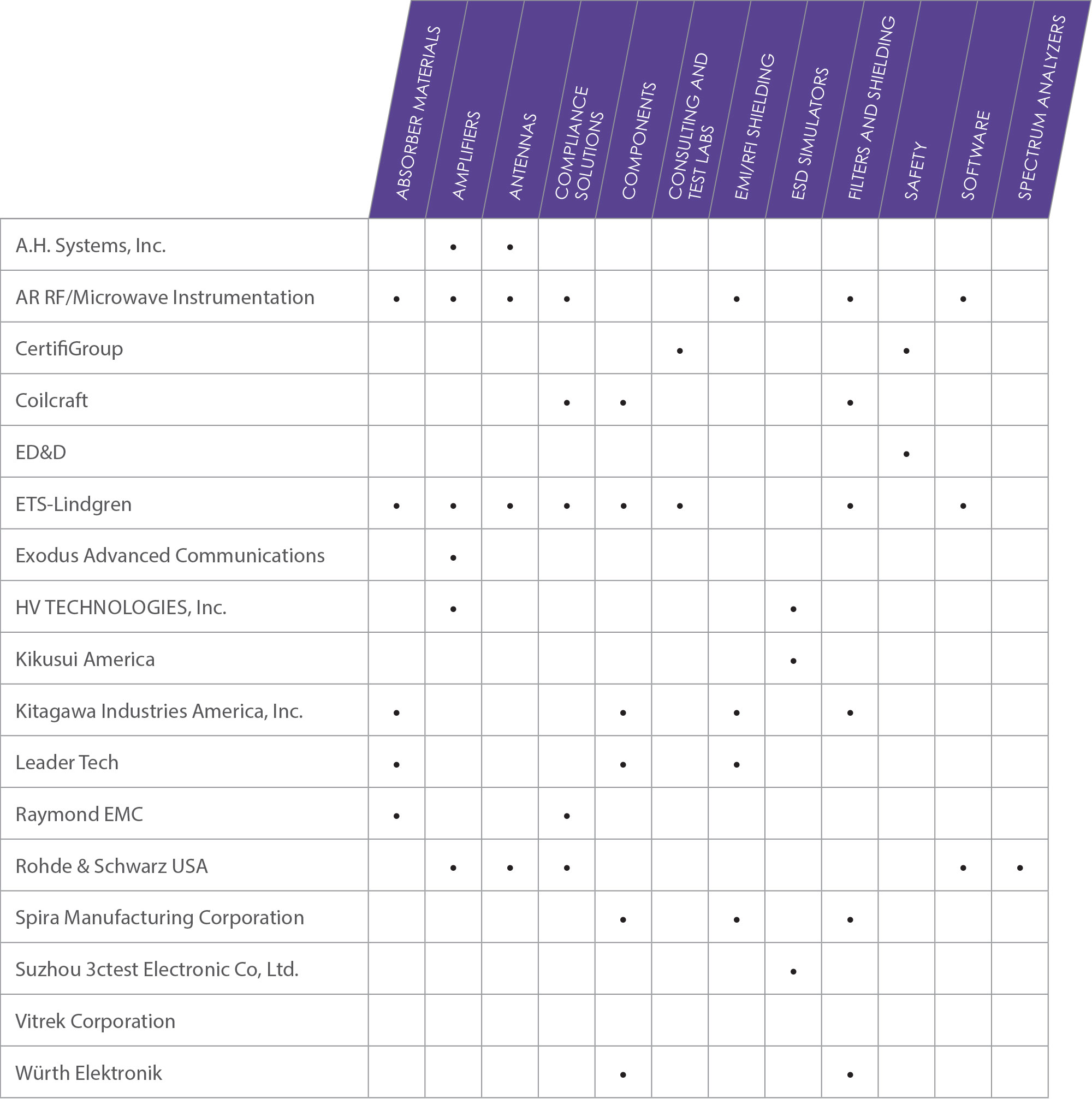 Supplier Resource Guide chart