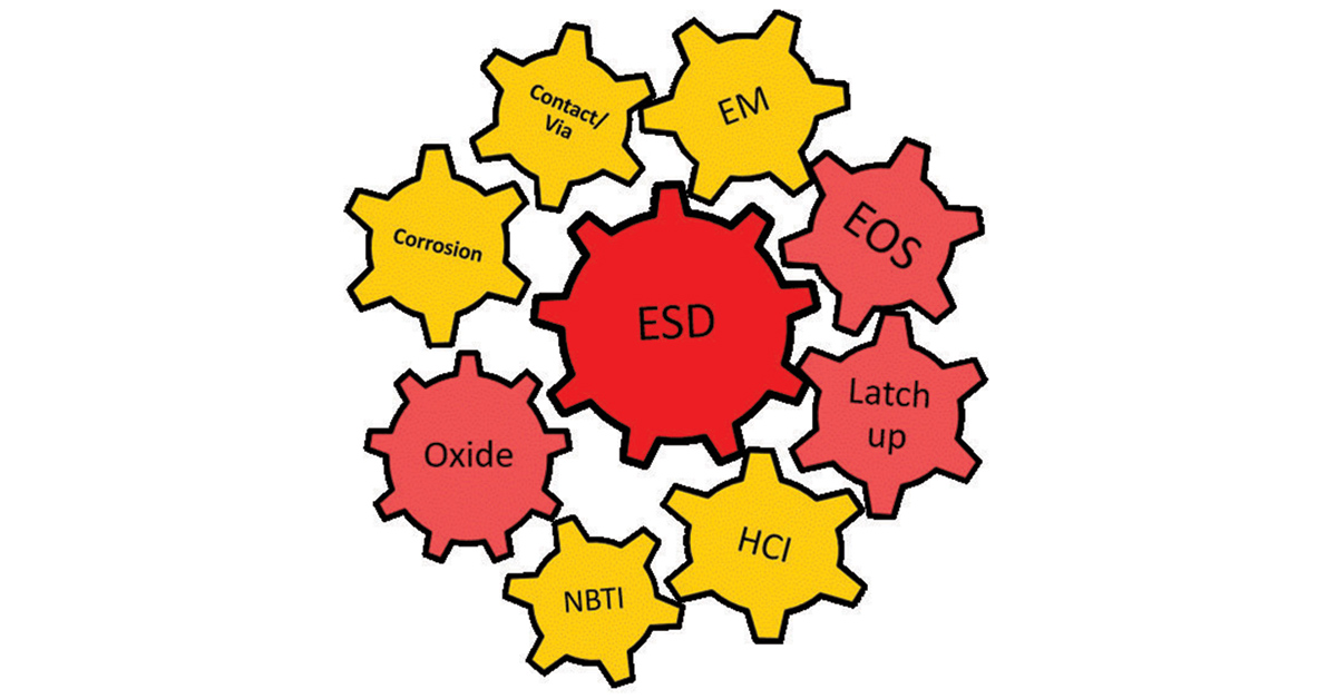 The Many Aspects of Semiconductor Reliability with Impact on ESD Design