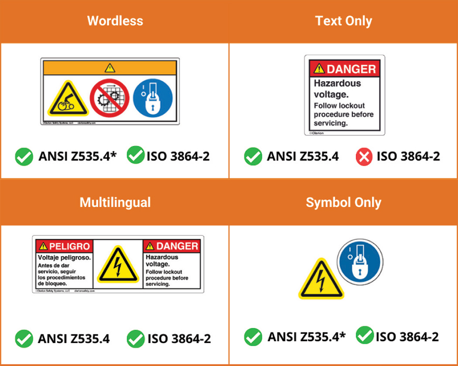 Examples of Safety Labels with symbols and/or text or multilanguages