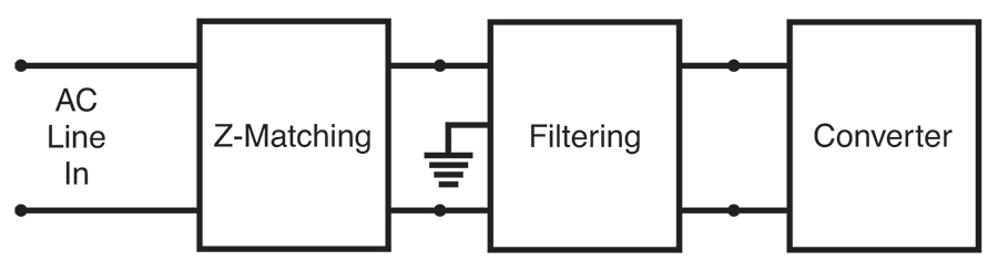 System diagram of an EV electric powertrain module