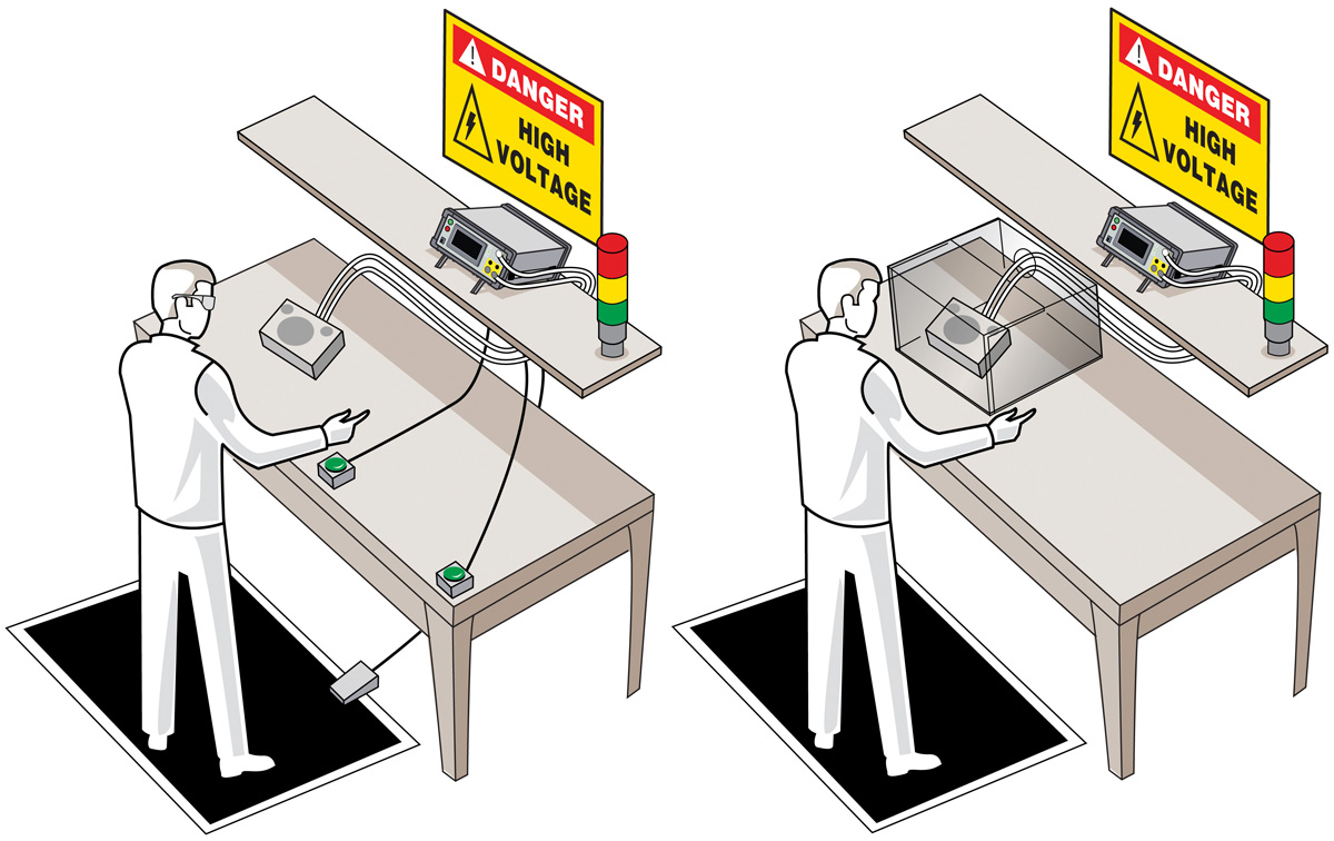 Two alternatives for benchtop hipot testing setup. 2a (left) employs palm and footswitches. In 2b, the DUT is placed under a protective cover.