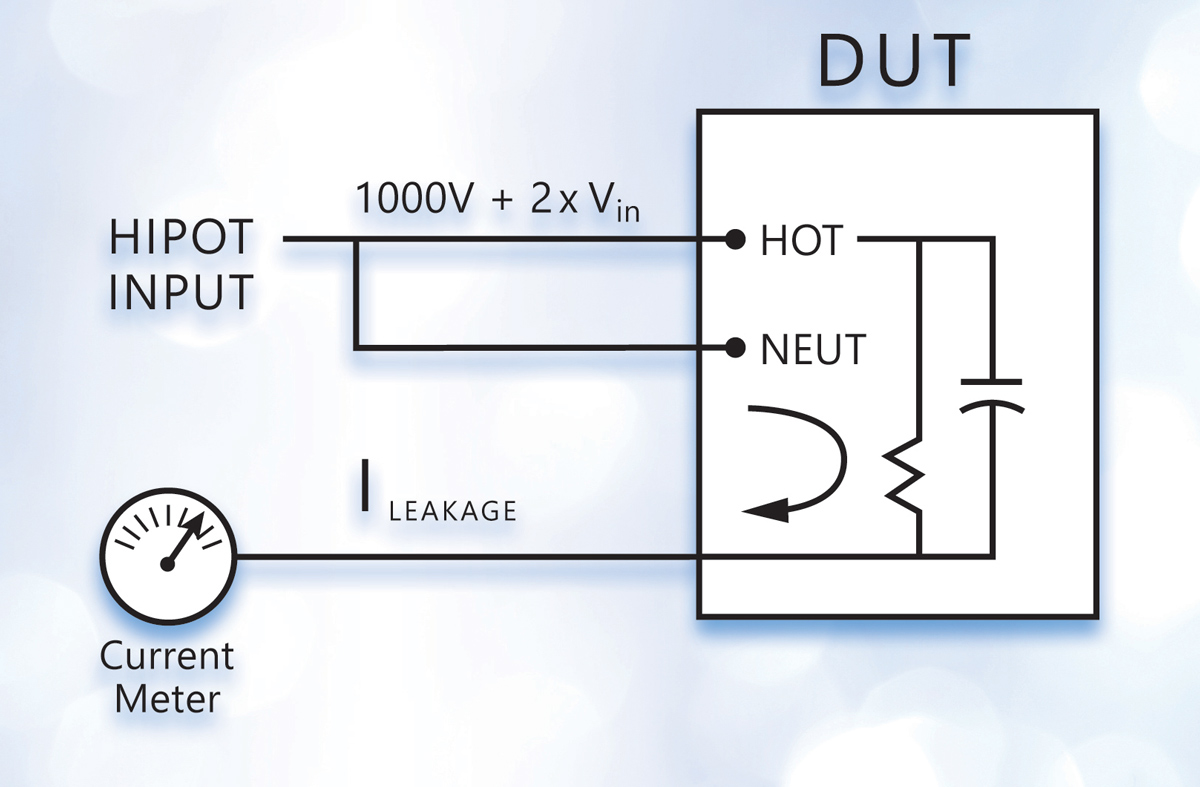 Hipot is applied to both conductors and leakage is measured in the return circuit through the ground connection.