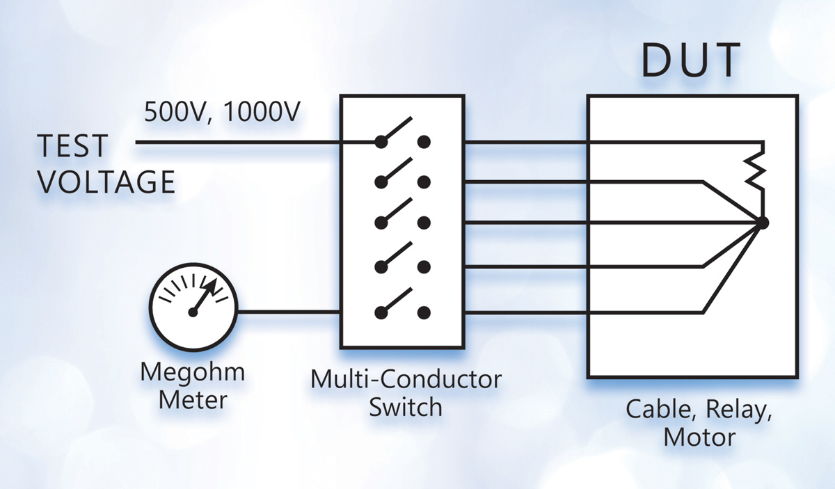 Voltage is applied to one conductor at a time while adjacent conductors are bundled. Resistance is calculated based on leakage current.