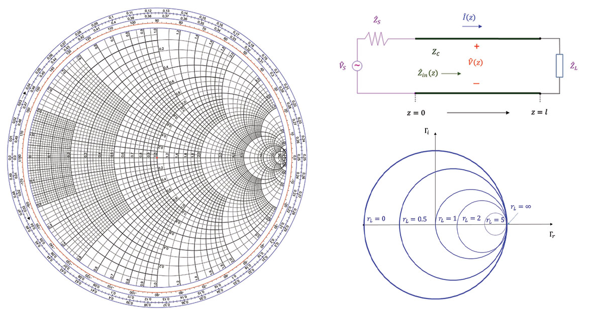 Smith Chart and Input Impedance to Transmission Line