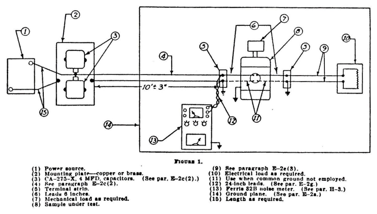 Figure 1 Diagram of JAN-I-225 EMI test set-up