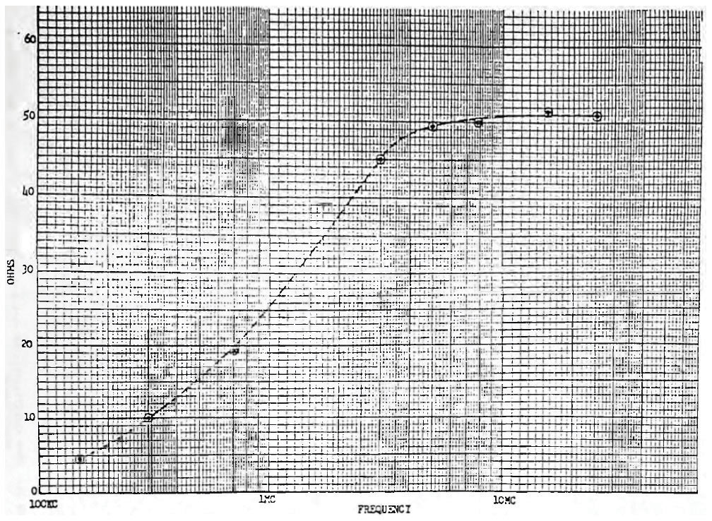 Figure 2 MIL‑I‑6181B 5 uH LISN impedance plot