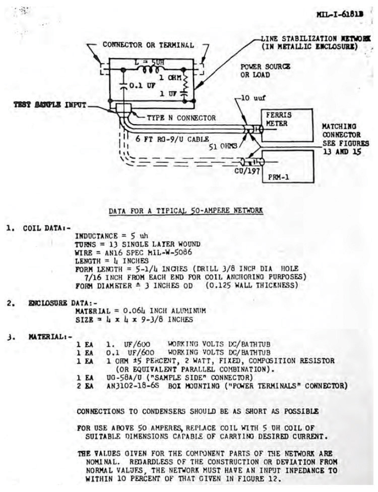 Figure 3 Paper showing LISN construction details in MIL‑I‑6181B