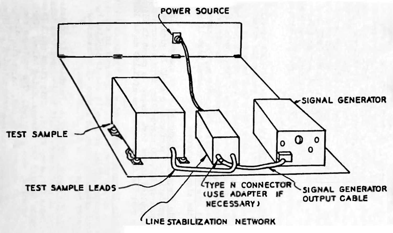 Figure 2 Diagram of MIL‑I‑6181B conducted susceptibility set-up
