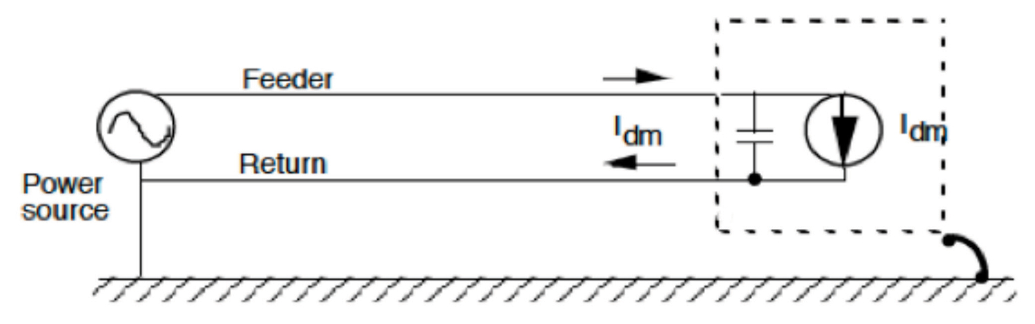 Figure 5 Diagram of differential mode current path