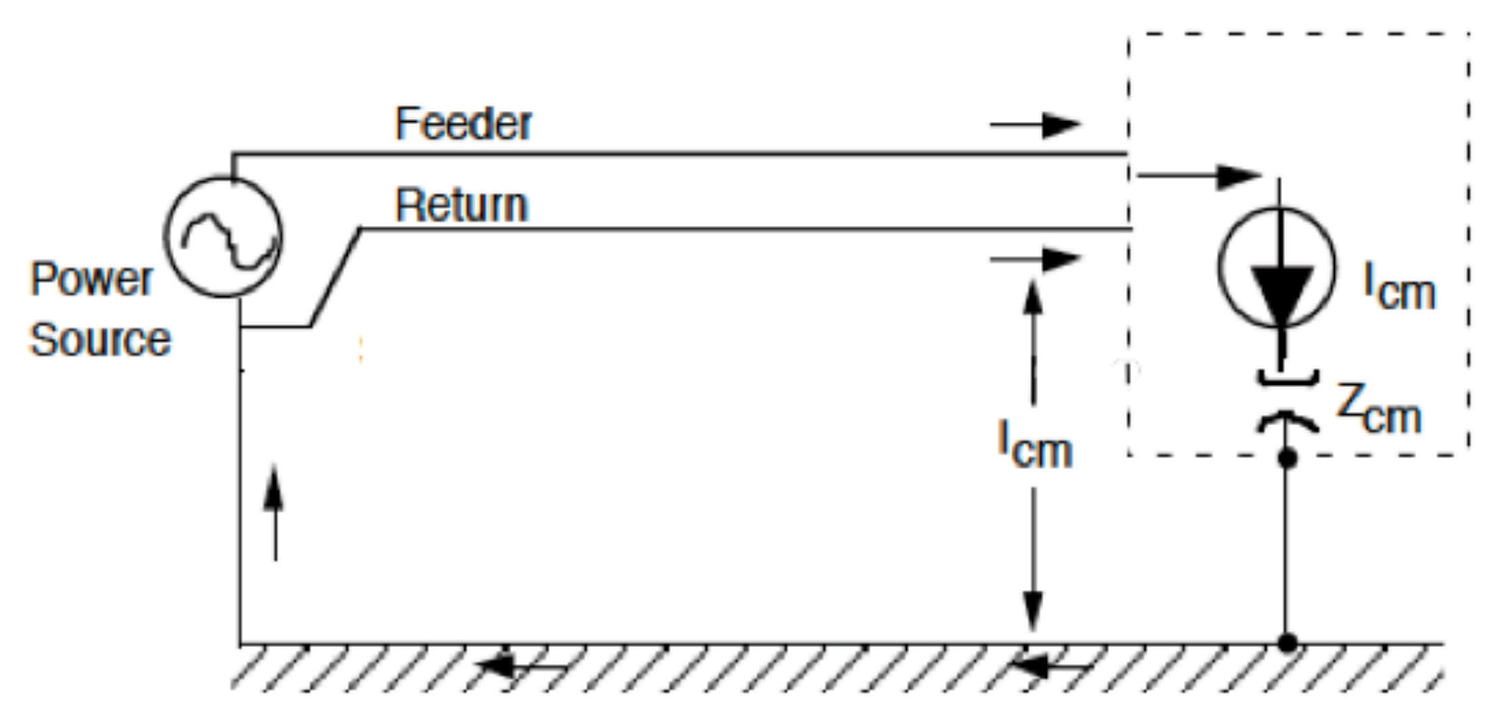 Figure 5 Diagram of common mode current path