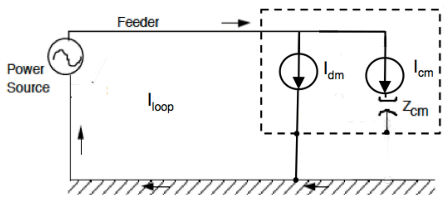 Figure 5 Diagram showing noise currents flow