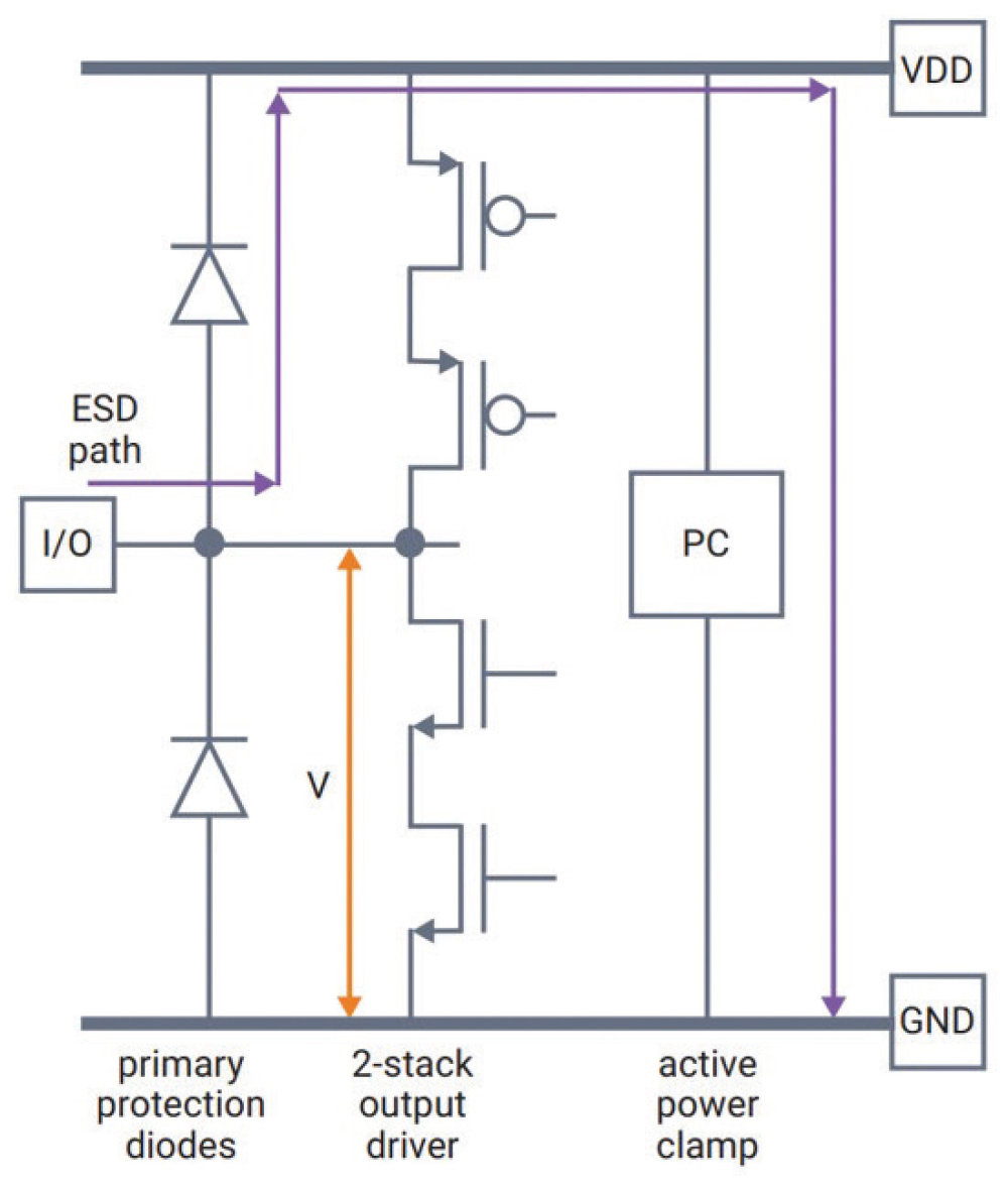 diagram showing output with 2-stack driver transistors for increased breakdown tolerance