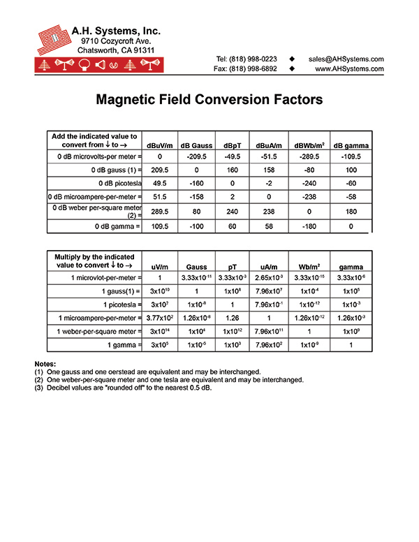 A.H. Systems, Inc. conversion chart