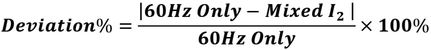 Equation: Deviation% equals |60Hz Only-Mixed I2| over 60Hz only times 100%
