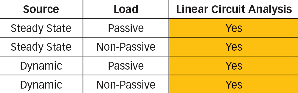 Chart displaying the typical use cases of linear circuit analysis