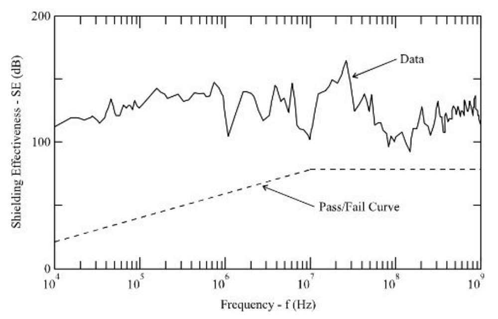 Graph displaying the SE Limit comparison