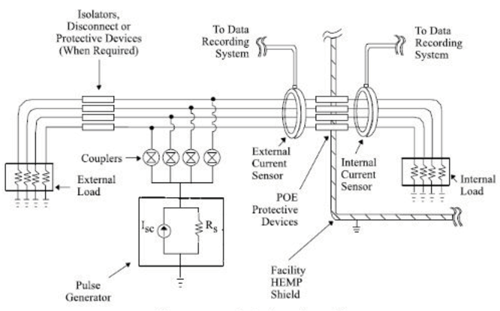 Diagram showing the common mode PCI setup