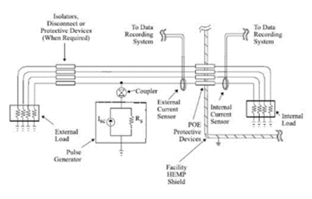 Diagram depicting differential mode PCI setup