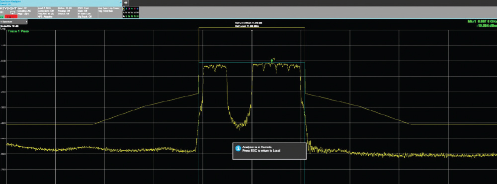 chart showing example of FCC punctured channel emission mask result generated from testing software