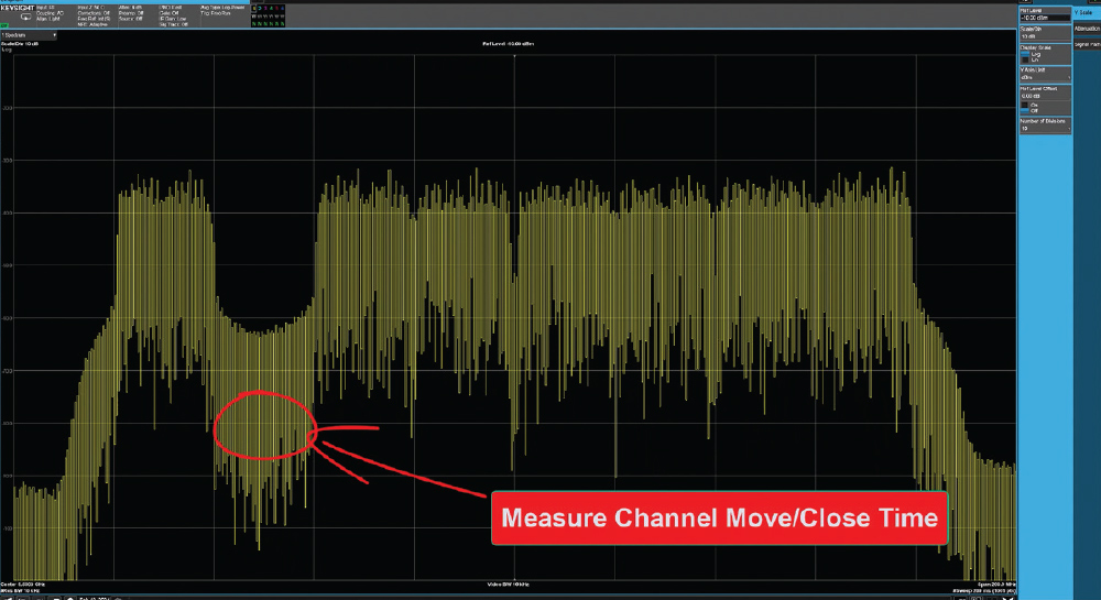 chart showing DFS channel move and close time FCC requirements for punctured 5 GHz channel