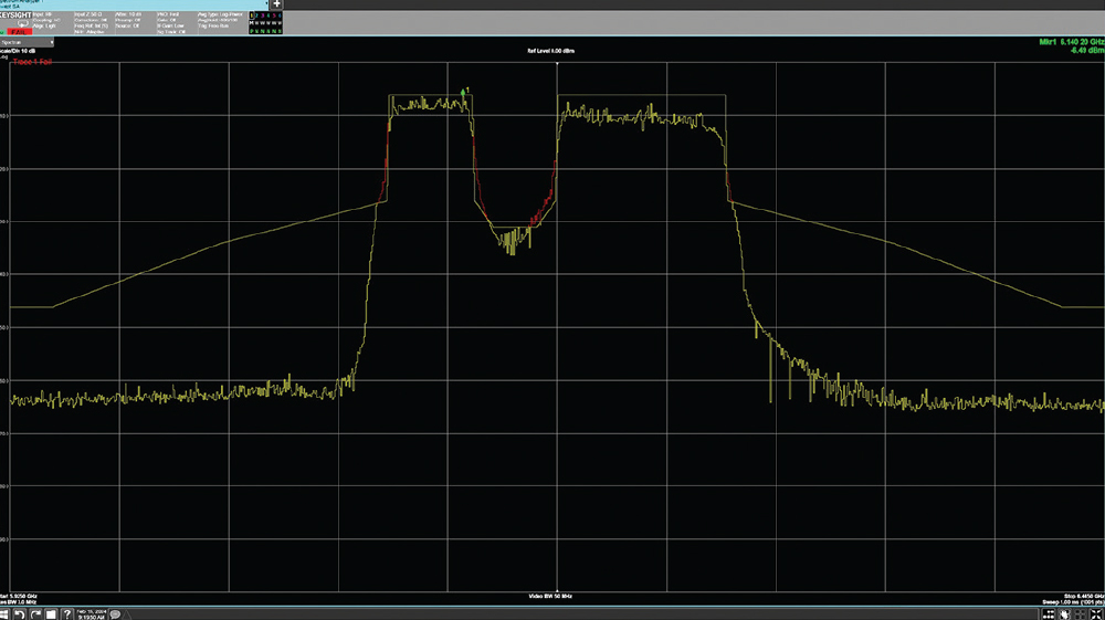 chart showing ETSI punctured channel emission mask measurement