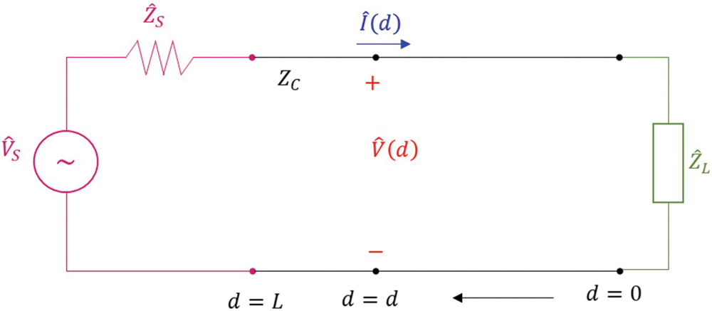 Transmission line circuit – Model 2