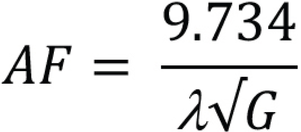 basic formula to calculate antenna factor