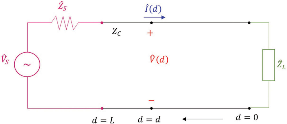 Transmission line circuit – Model 4